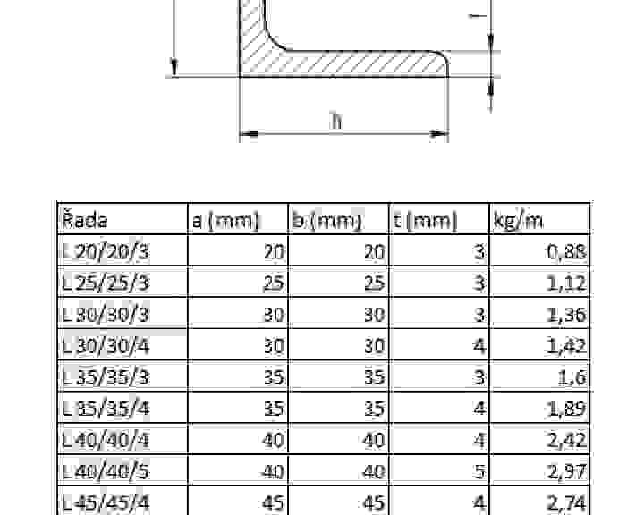 pars-l-nerovnoramenne-parametry.jpg