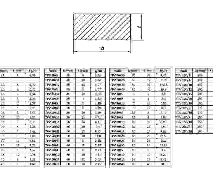 pars-tyc-plocha-parametry.jpg