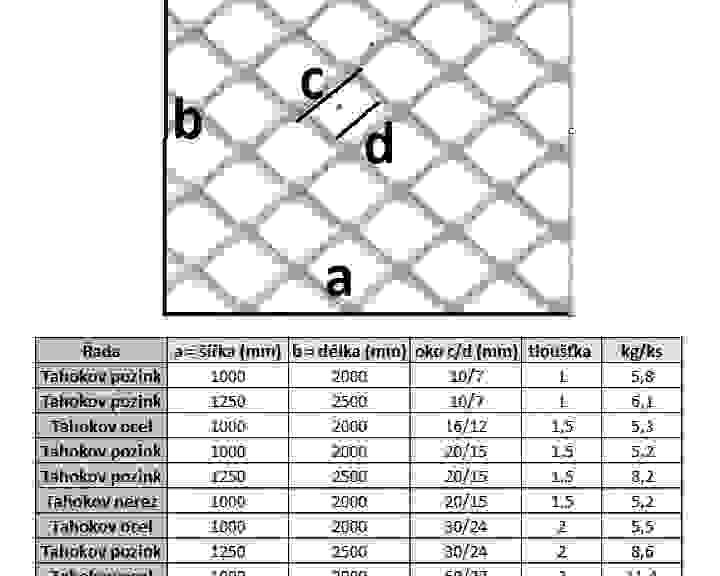 pars-tahokov-ctvercova-oka-parametry.jpg