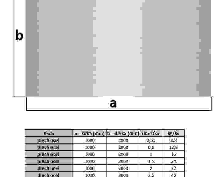 pars-plech-ocel-parametry.jpg