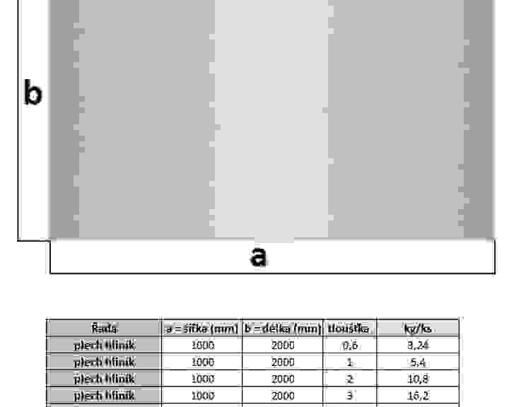 pars-plech-hlinik-parametry.jpg