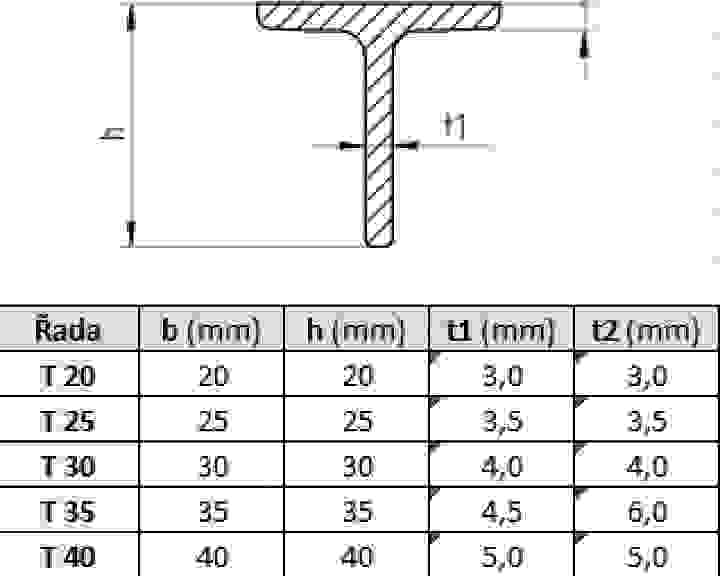 pars-t-parametry.jpg