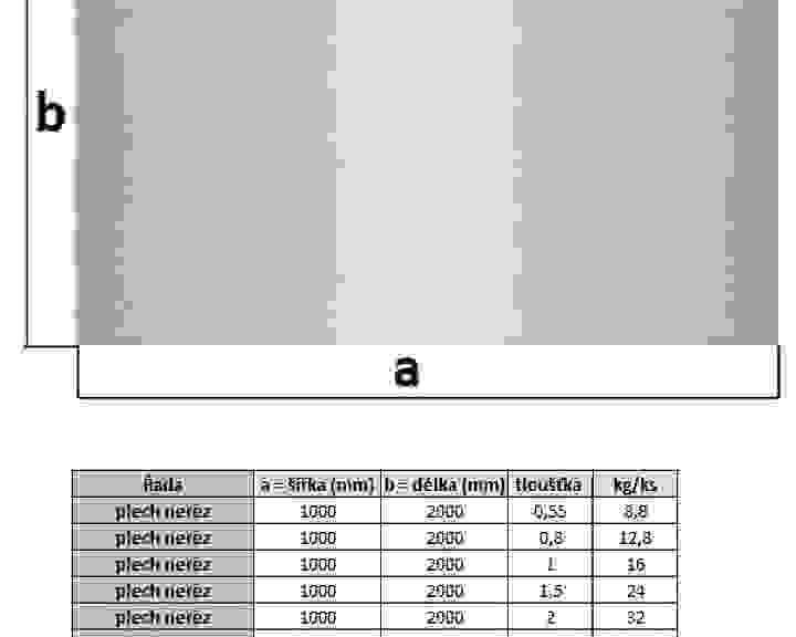 pars-plech-nerez-parametry.jpg