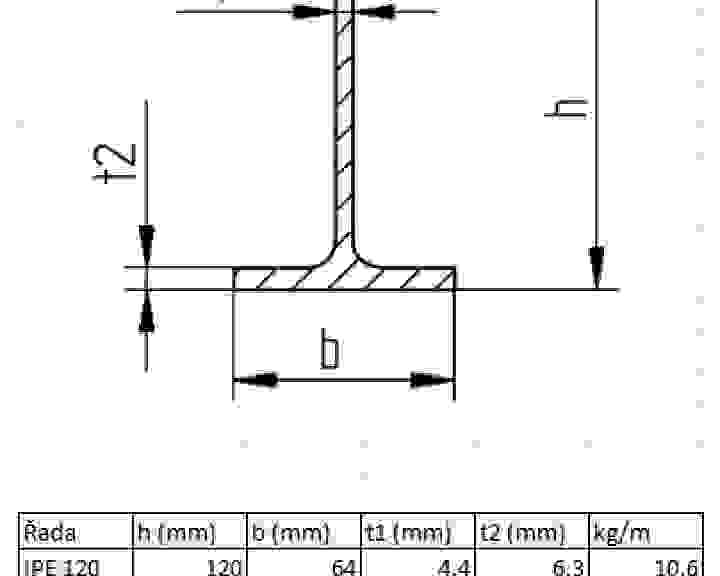 pars-ipe-parametry.jpg