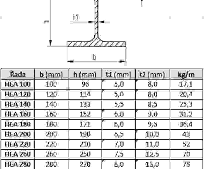 pars-hea-parametry.jpg