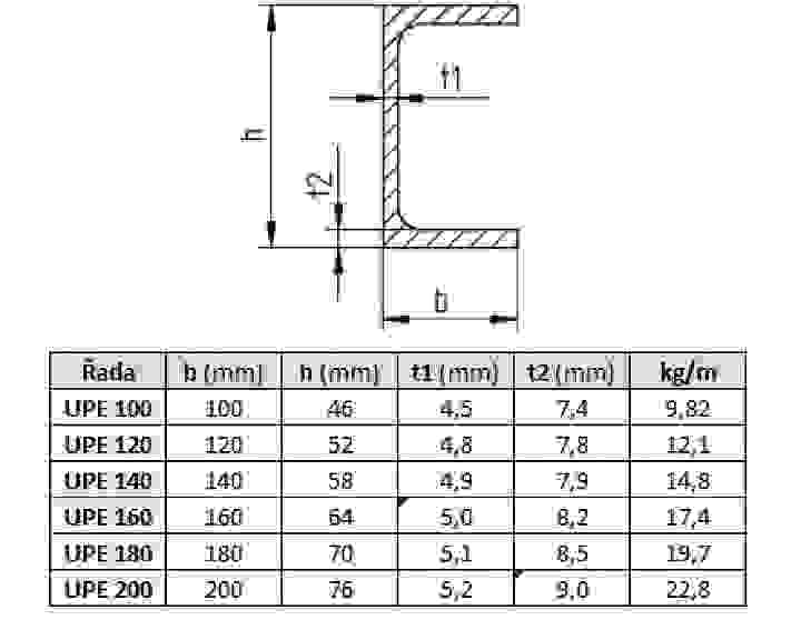 pars-upe-parametry.jpg