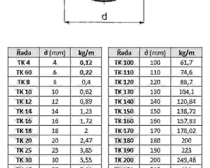 pars-tyc-kruhova-parametry.jpg