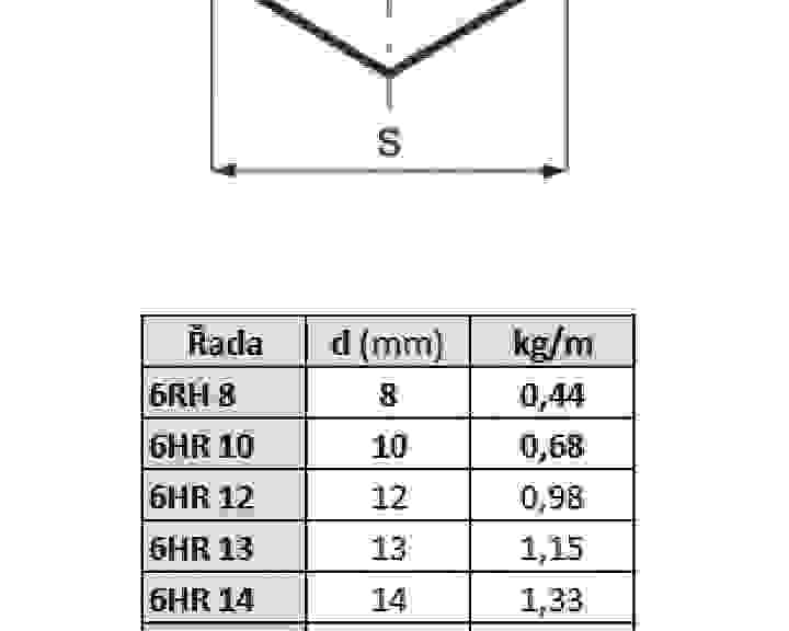 pars-tyc-sestihranna-6hr-parametry.jpg