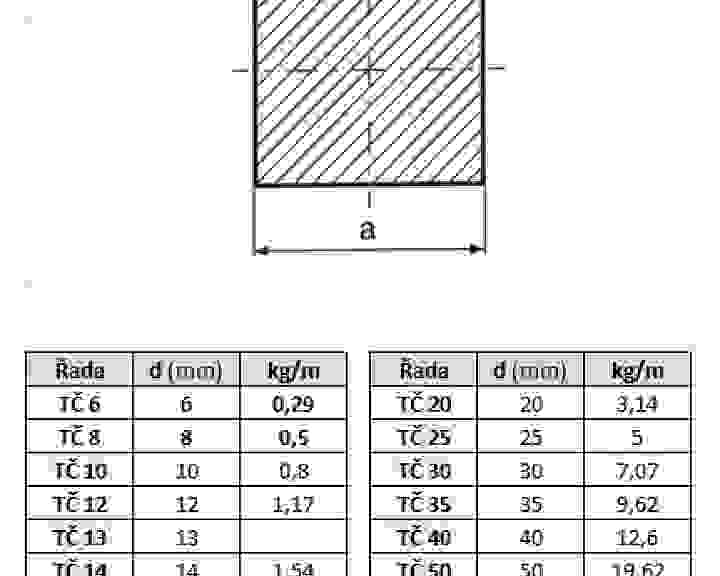 pars-tyc-ctvercova-parametry.jpg