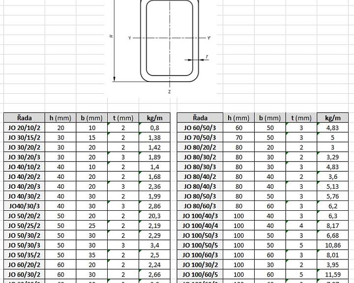 pars-jekl-obdelnikovy-parametry.jpg