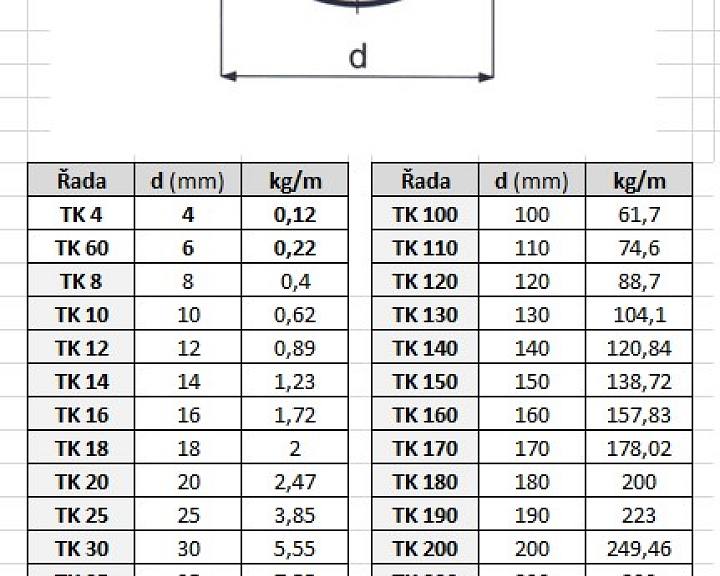 pars-tyc-kruhova-parametry.jpg