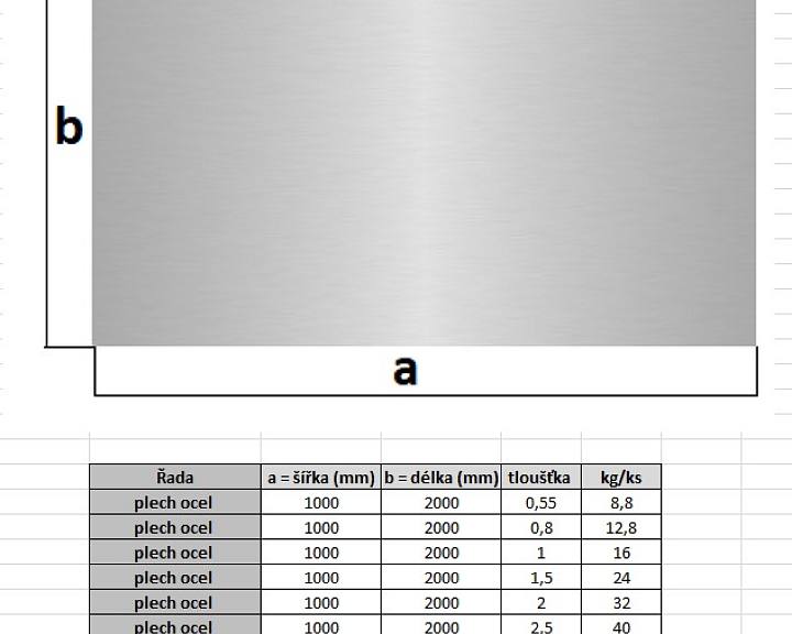 pars-plech-ocel-parametry.jpg