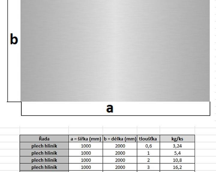 pars-plech-hlinik-parametry.jpg