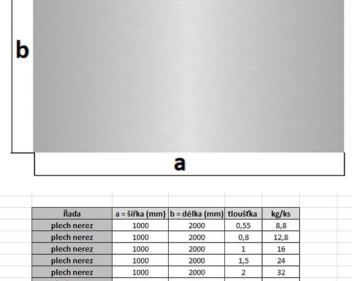 pars-plech-nerez-parametry.jpg