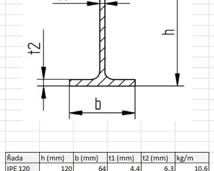 pars-ipe-parametry.jpg