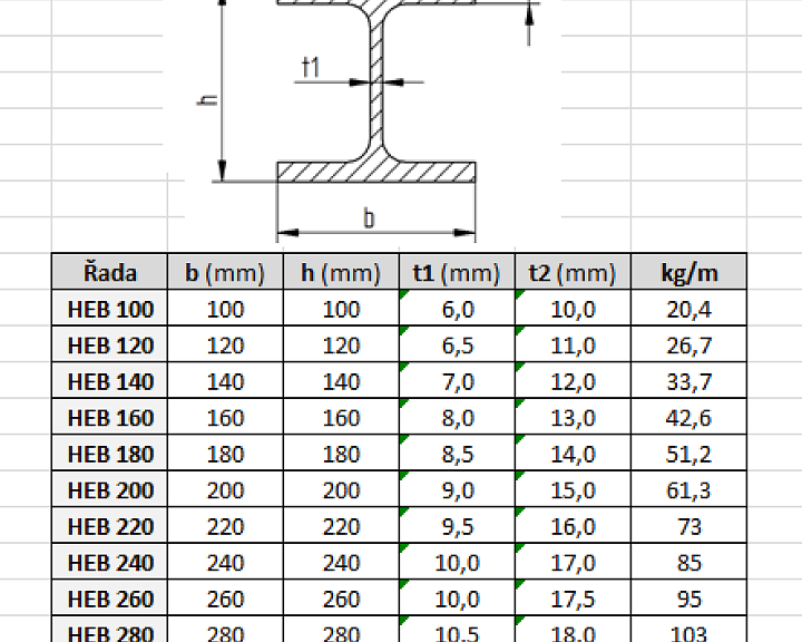 pars-heb-parametry.png