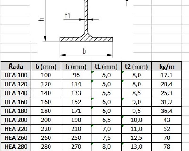 pars-hea-parametry.jpg