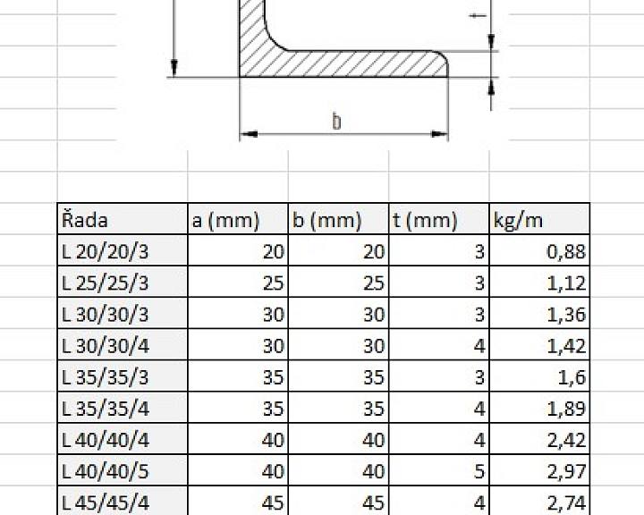 pars-l-nerovnoramenne-parametry.jpg