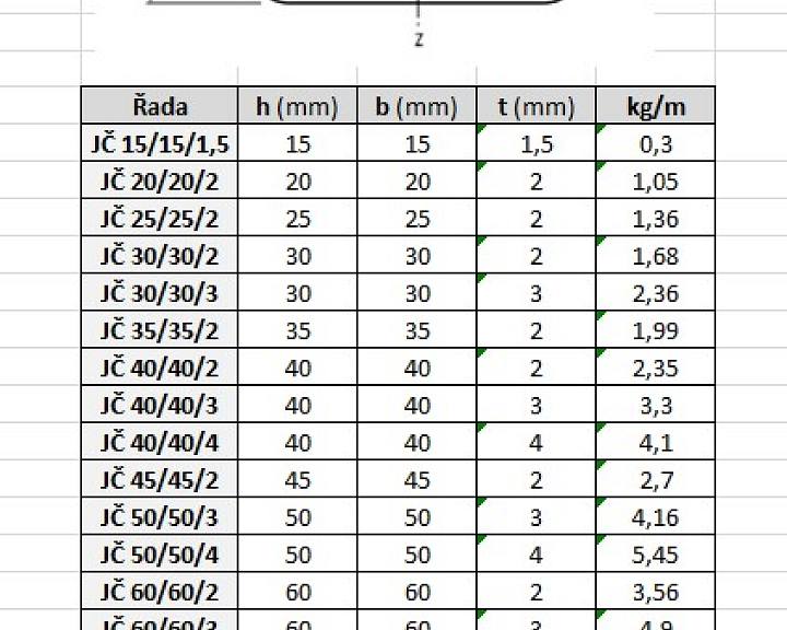 pars-jekl-ctvercovy-parametry.jpg