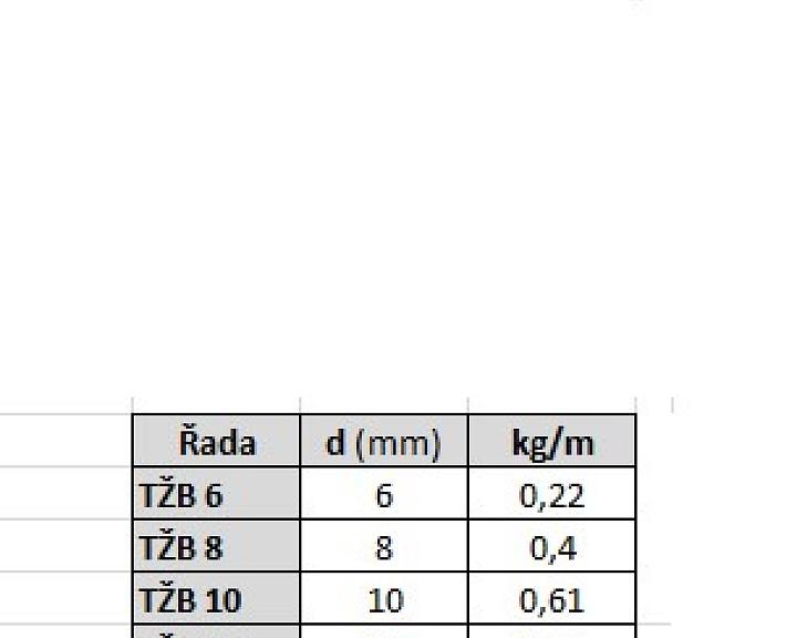 pars-tyc-zebirkova-parametry.jpg