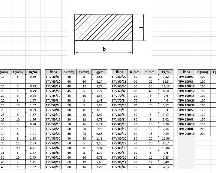 pars-tyc-plocha-parametry.jpg