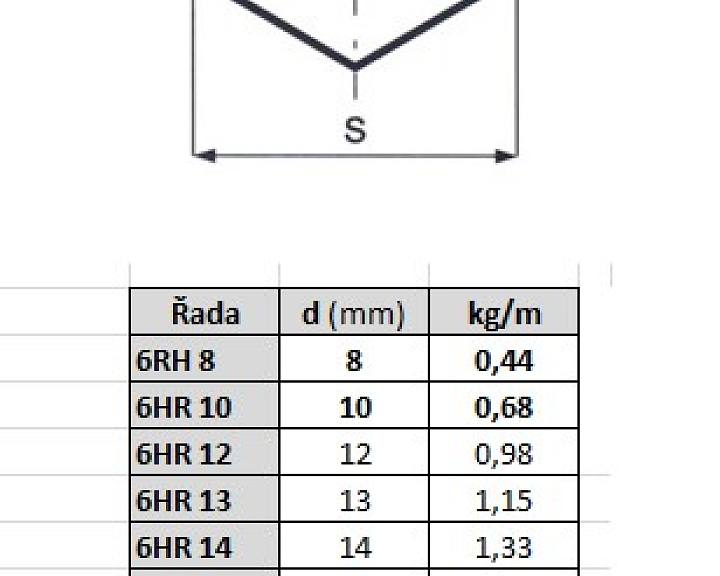 pars-tyc-sestihranna-6hr-parametry.jpg