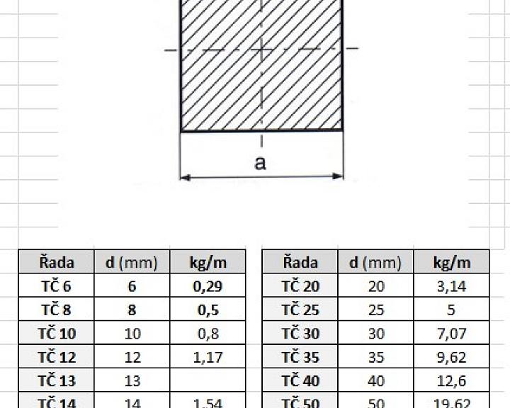 pars-tyc-ctvercova-parametry.jpg