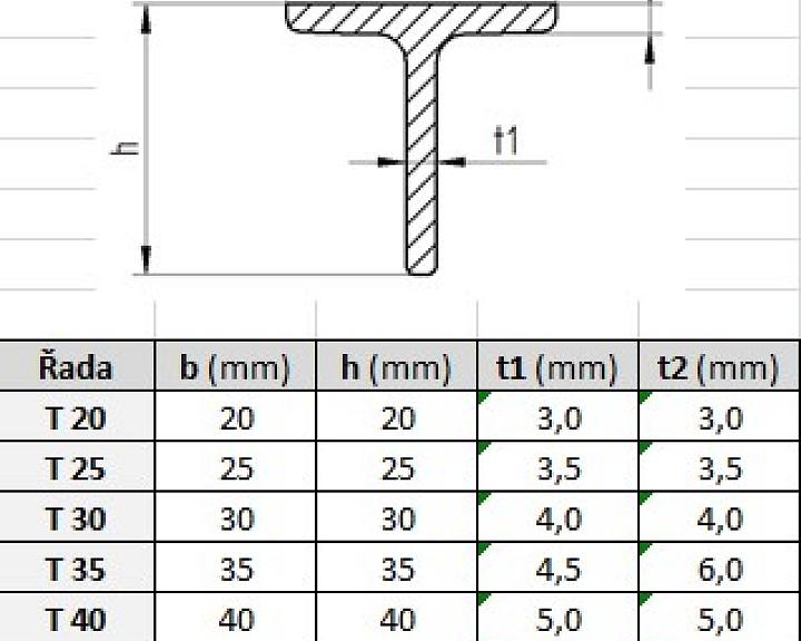 pars-t-parametry.jpg